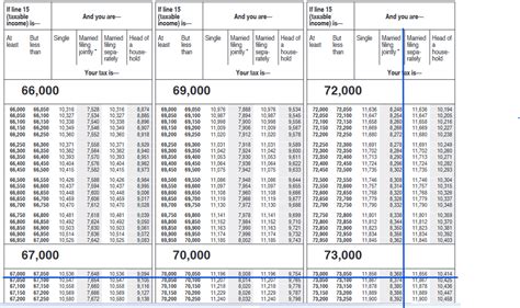 form 1040 line 16 instructions 2020