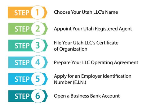 form an llc in utah requirements