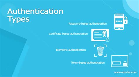 Form Authentication Definition