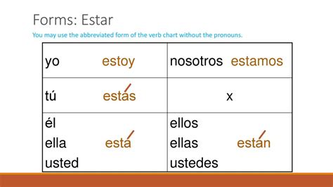 Form Of Estar For Ustedes