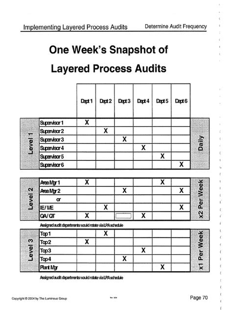 form of the Audit unconscious process