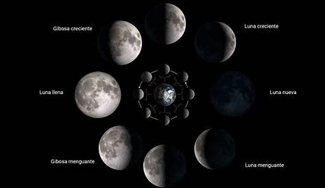 Ciencia, Filosofía y Religión: «Moonception»: las lunas también pueden