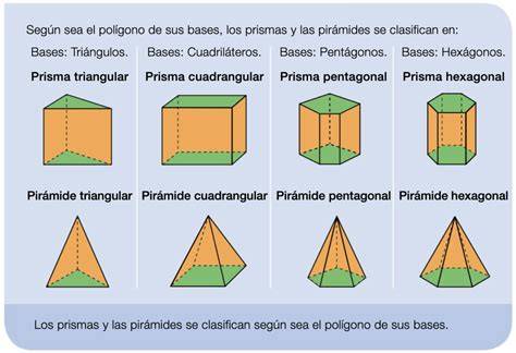 20 Ejemplos de Bases Químicas
