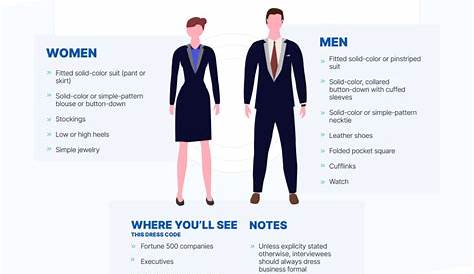Formal Dress Code For Company Employees Reading Answers Understanding The Semi With