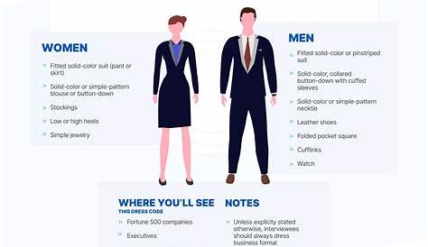 Formal Dress Code Work Types Of Office s A Guide For Professional