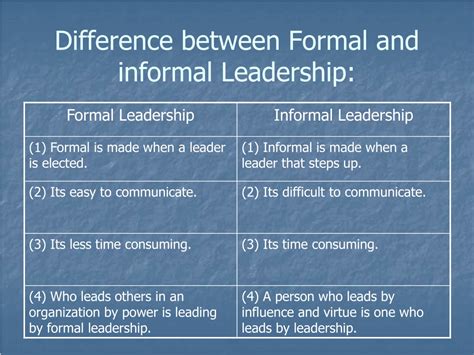 formal and informal leadership in an organization