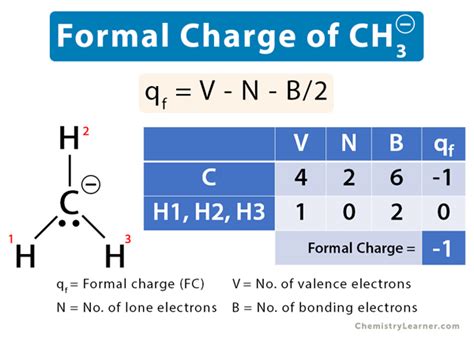 formal charge of ch3