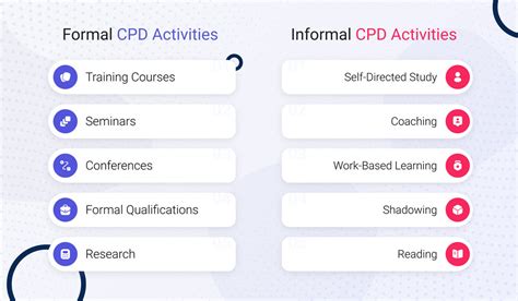 formal cpd