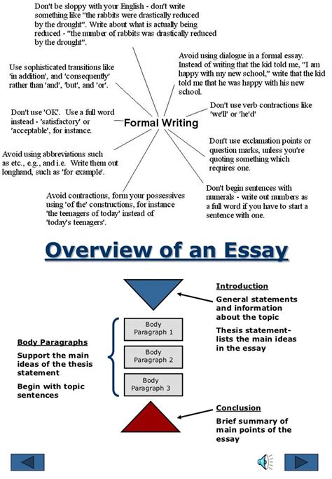 Formal Definition In Reading And Writing