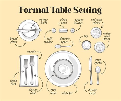 Formal Table Setting Placement