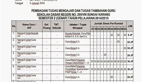 Contoh Sk Pembagian Tugas 8 Standar Guru Ips | Porn Sex Picture