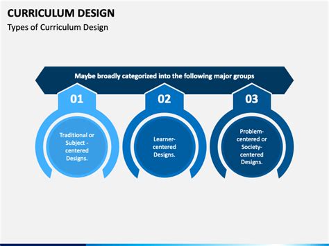 Awesome open curriculum design ppt template for Unlimited Download on