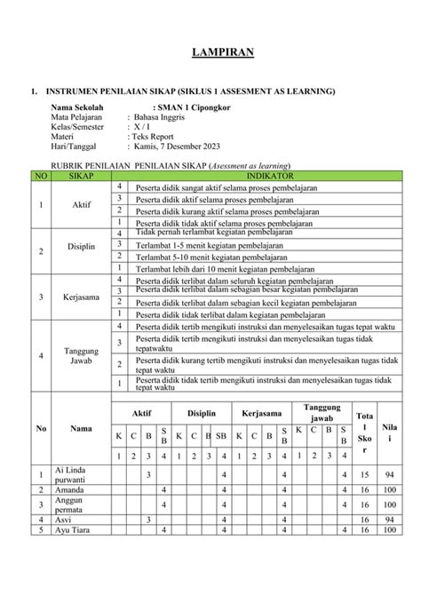 Format Lembar Pengamatan Praktik Pembelajaran (Unit 2) PDF