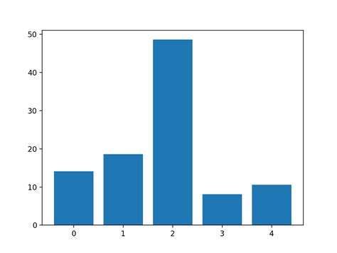 Format Axis As Percentage Matplotlib