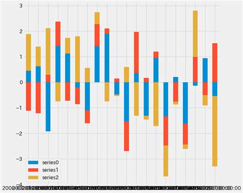 Format Axis Date Matplotlib