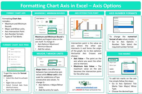 Format Axis Excel Vba