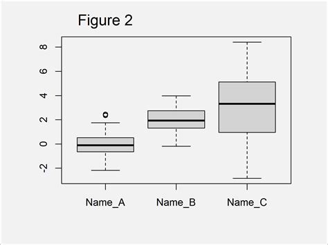 Format Axis Labels Ggplot2