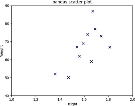 Format Axis Pandas Plot