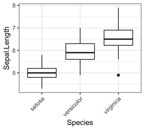 Format Axis Ticks Ggplot