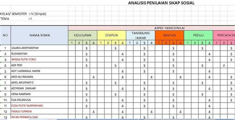 format daftar nilai k13 smp