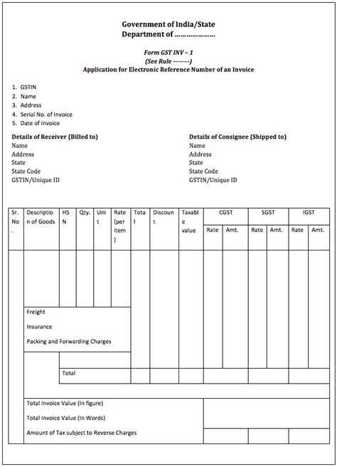 format of gst no