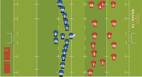 Rugby positions explained Rugby