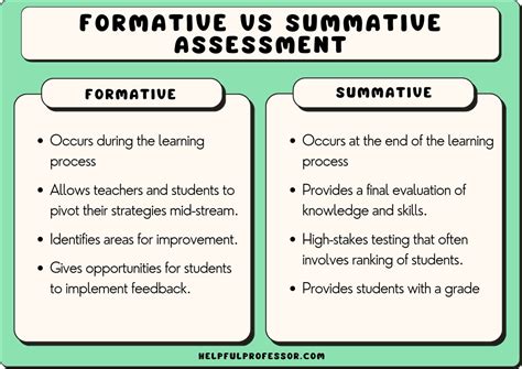 formative assessment examples for students in the classroom