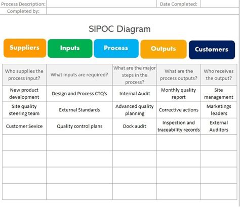 SIPOC Templates SIPOC Diagrams