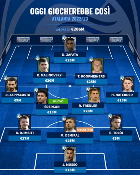 formazione atalanta 2022 2023