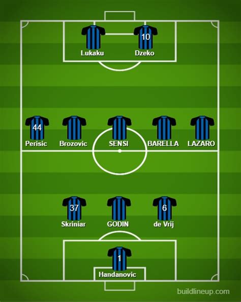 formazione inter 2019 2020