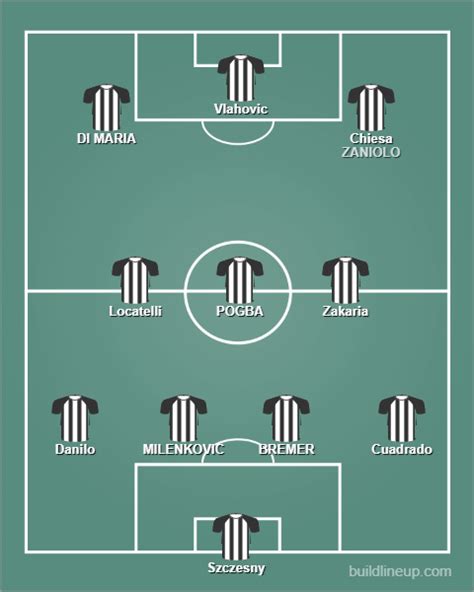 formazione juventus 2022 2023