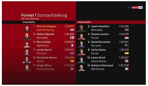 Formel 1 Ergebnisse Heute Tabelle - dReferenz Blog