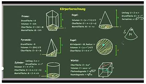 Mathematik für die Klassen 5 bis 10 – kapiert.de | Nachhilfe mathe