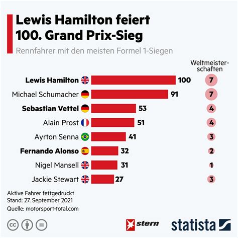 formel 1 siege statistik