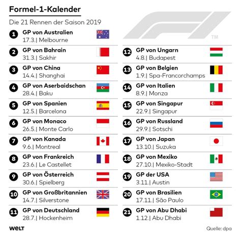 formel 1 tabelle 2021