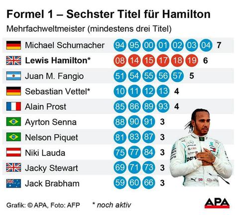 formel 1 weltmeister liste 2022