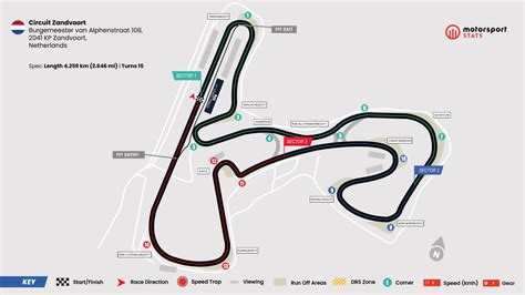 formel 1 zandvoort strecke