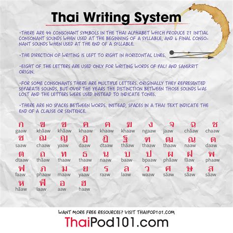 former name of thai language
