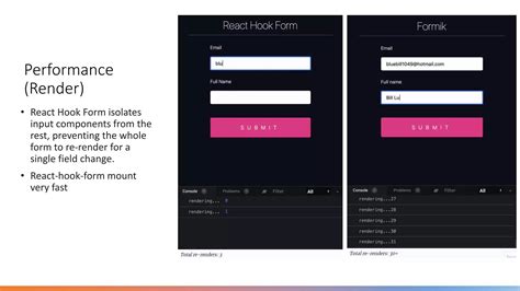 Formik Vs React Hook Form Performance