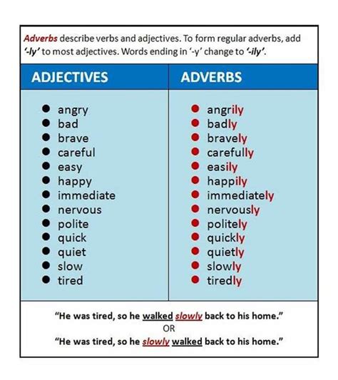 forming adverbs from adjectives