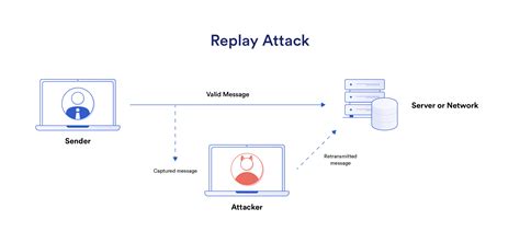 Forms Authentication Replay Attack