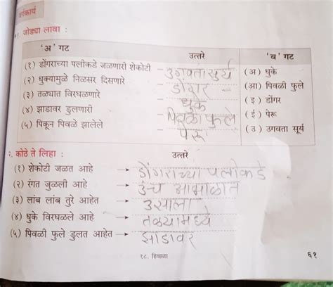 Forms Meaning In Marathi