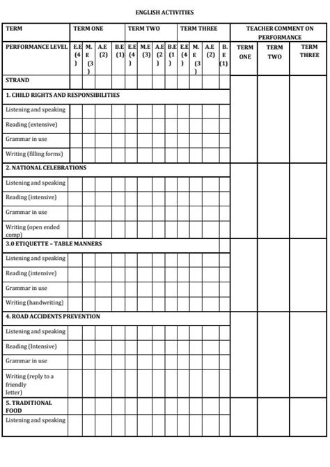 forms of assessment in cbc