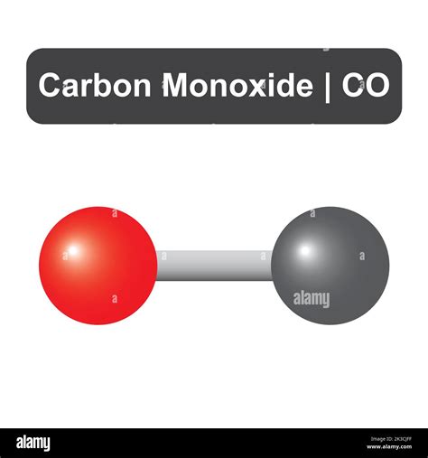 Forms Of Carbon Monoxide