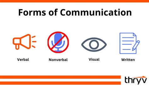 Forms Of Communication Today