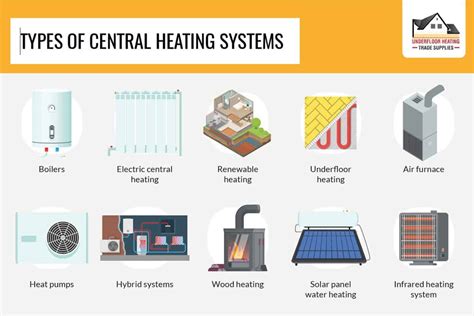 Forms Of Electric Central Heating