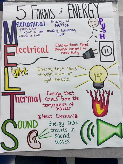 forms of energy anchor chart 5th grade