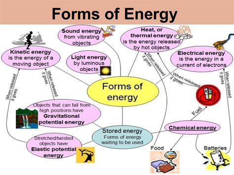 Forms Of Energy Slides