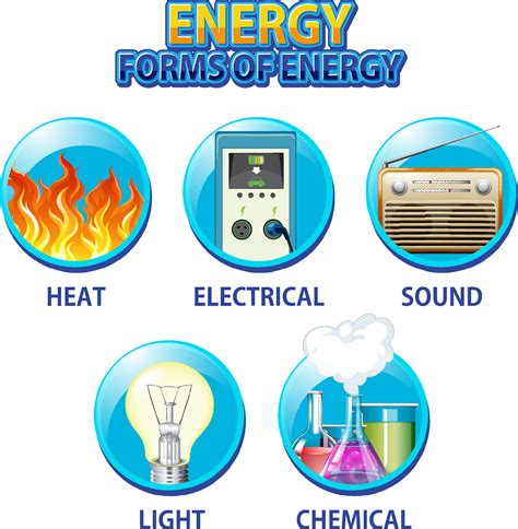 Forms Of Energy Uses