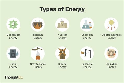Forms Of Energy With Examples